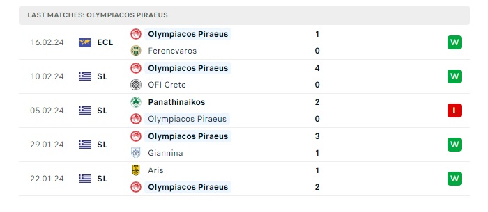 ferencvaros-vs-olympiacos-piraeus-soi-keo-hom-nay-03h00-23-02-2024-europa-conference-league-00