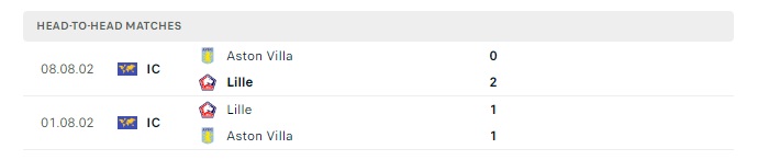 aston-villa-vs-lille-soi-keo-hom-nay-02h00-12-04-2024-europa-conference-league-00