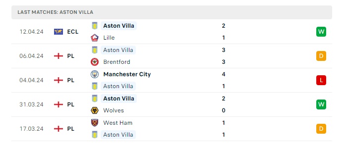 lille-vs-aston-villa-soi-keo-hom-nay-23h45-18-04-2024-europa-conference-league-00
